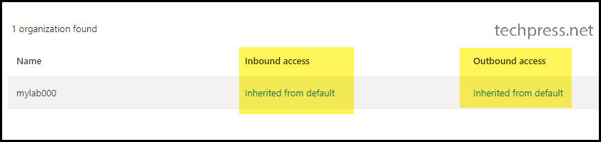 B2B Inbound Access Settings