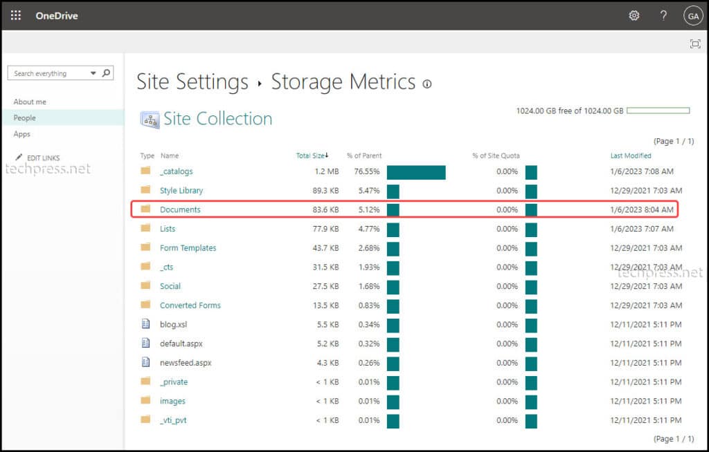 OneDrive Storage Metrics page showing Documents library usage
